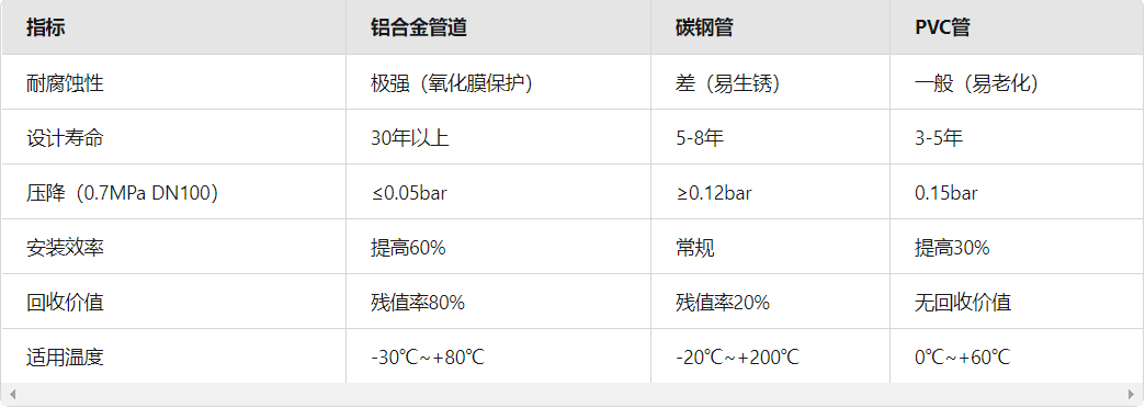 與傳統(tǒng)材料的性能對(duì)比